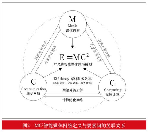 超高清及后超高清時代媒體網(wǎng)絡(luò)技術(shù)發(fā)展趨勢